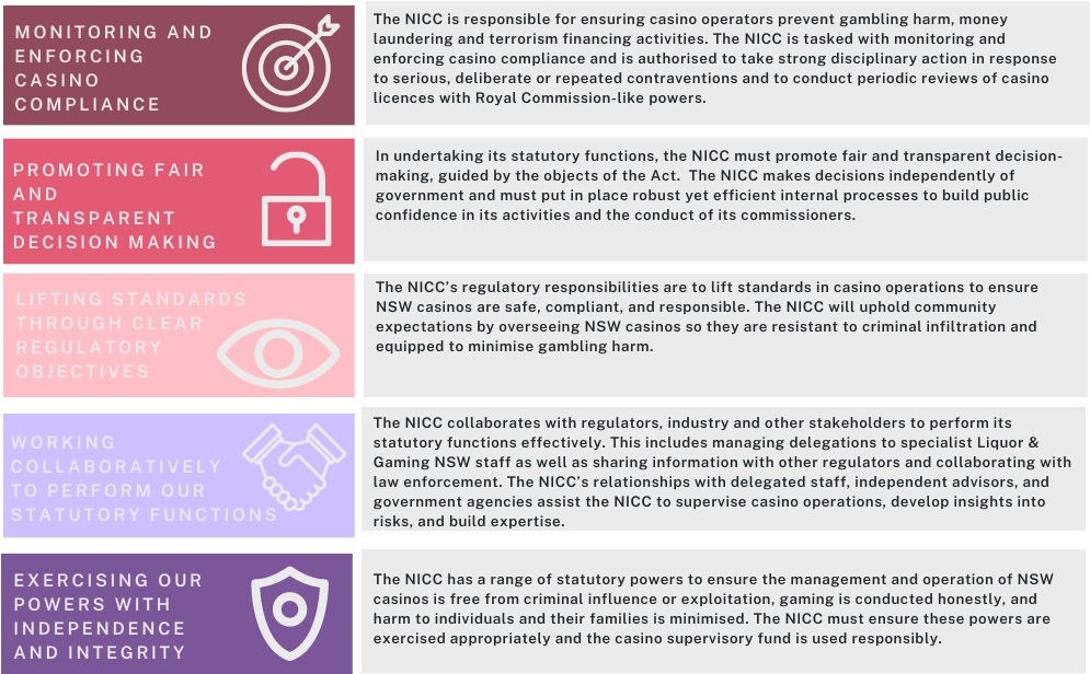 online casino games in ghana